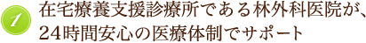 1.在宅療養支援診療所である林外科医院が、24時間安心の医療体制でサポート